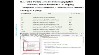 31_12|Grails 3,Groovy,Java|Controllers,Services Generation,URL Mapping