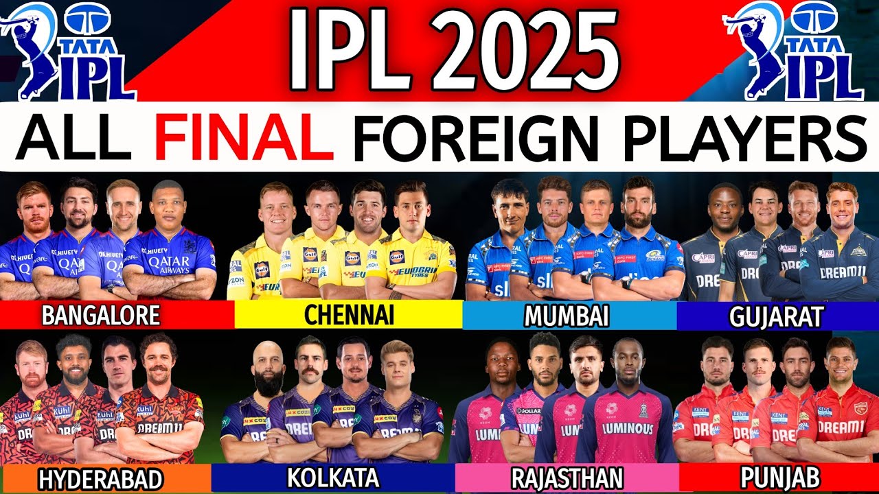 IPL 2025 - All Teams Final Foreign Players List | All Teams Overseas Players IPL 2025 | 2025 IPL |
