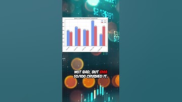 👉 EMA vs SMA vs MACD | Best Moving Average Strategy Backtest #algotrading #backtesting