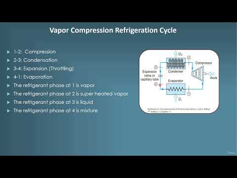 4   Vapor Compression Refrigeration Cycle and Ph Diagram