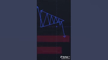 🔥 99% of Traders Miss This Wedge Pattern Trick — Don’t Be One of Them!#trading