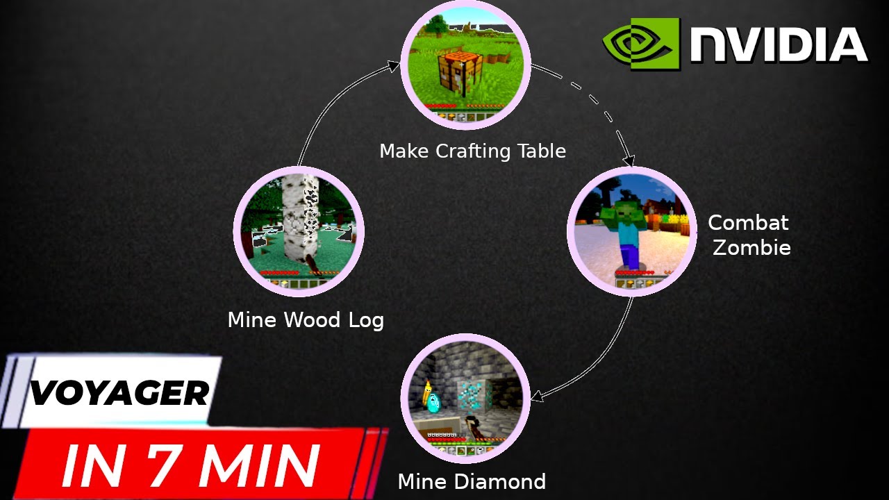 AI learns to play Minecraft by watching 40,000 hours of