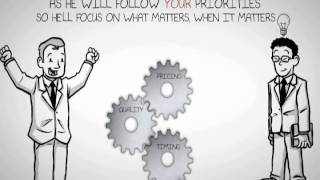 The China Buyer Whiteboard Animation