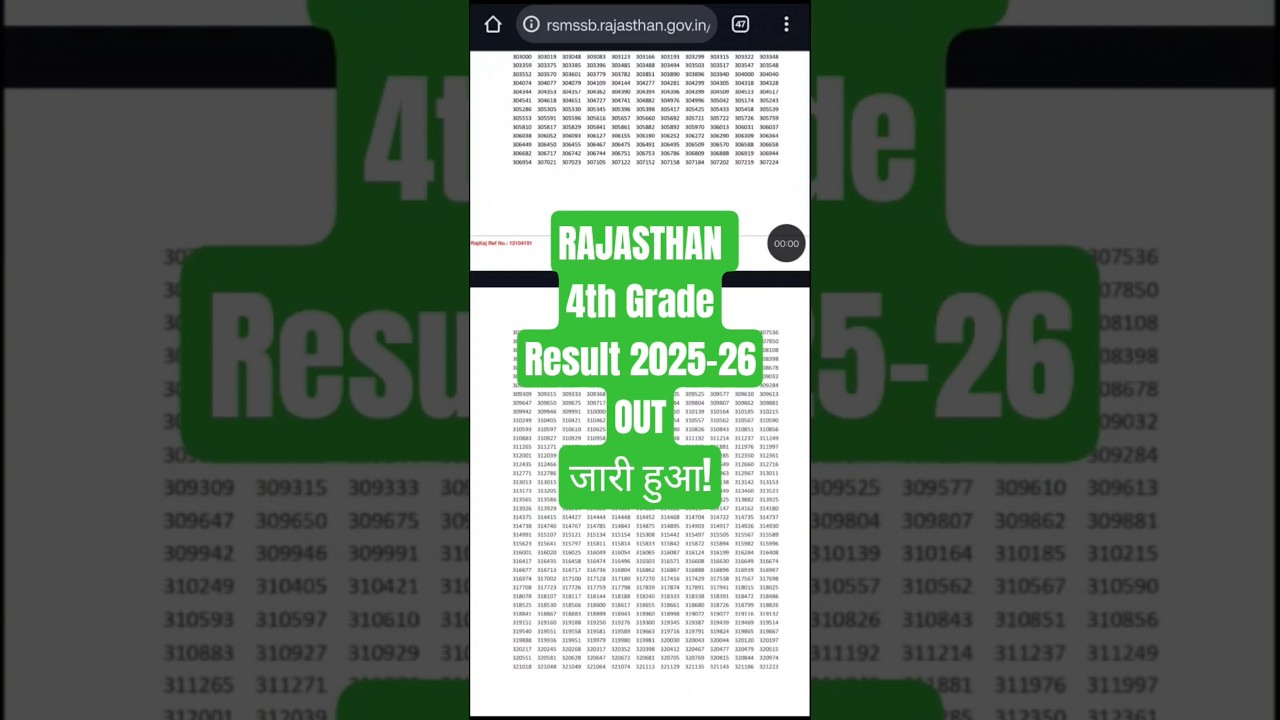 Rajasthan 4th Grade Result 2026 | 4th Grade Result 2025 | 4th grade result kaise check kare