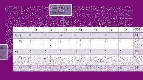 Método Simplex (ejemplo).wmv