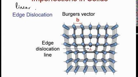 4. Imperfections in solids