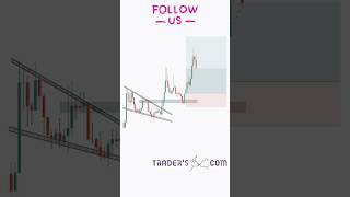 Descending Triangle Chart Pattern Breakout Trading Strategy #stockmarket #trading #priceaction