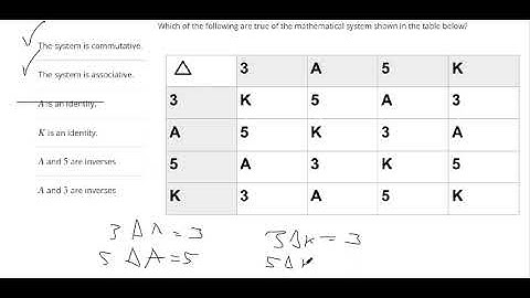 Determine the elements in the set, the binary operation, and the properties of a finite system defin