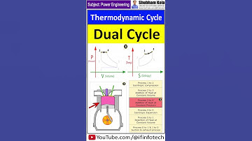Thermodynamic Processes of the Dual Cycle Explained Clearly | Shubham Kola