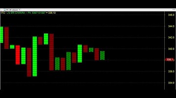 % P & F(POINT AND FIGURE) TRADING TECHNIQUES CHART CODE : 3*537 BEST AMIBROKER AFL FORMULA