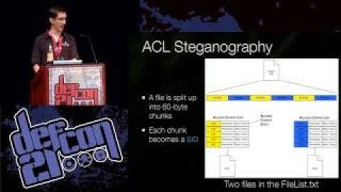 Defcon 21 ACL Steganography Permissions to Hide Your