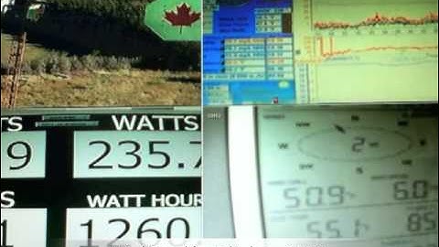 WATTSVIEW  In  ACTION