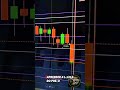 Do zero ao Trader #motivação #objetivos #mentalidade #trader