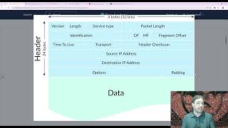 IP Packets and Headers (AP Computer Science Principles Unit 2: The Internet)