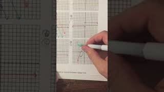 Calc Graphing Lab Part 5