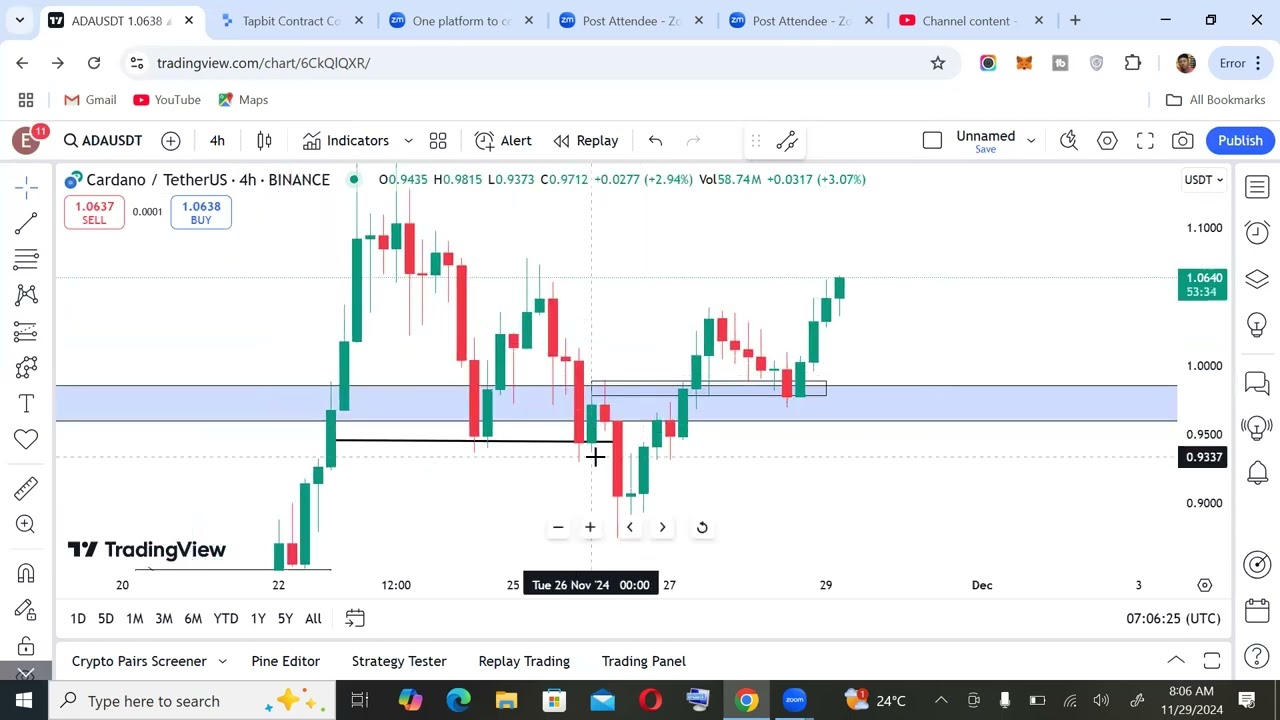 How to trade trade profitably on tapbit with high win rate (Part 5)