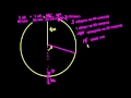 Тригонометричне завдання про колесо огляду