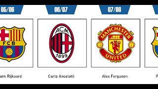 🏆 UEFA Champions League Winners by Year (1992-2024) ⚽