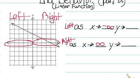 End Behavior of a Linear Function (part 2)