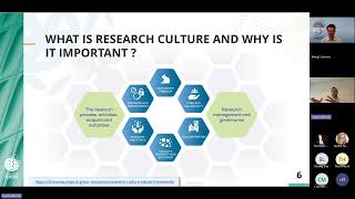 GW4 ORW 2026: Contributions of open science and research assessment reform to research culture