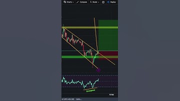Bullish expanding triangle pattern  #trading #technicalanalisis #bitcointrading #forex #btcusd
