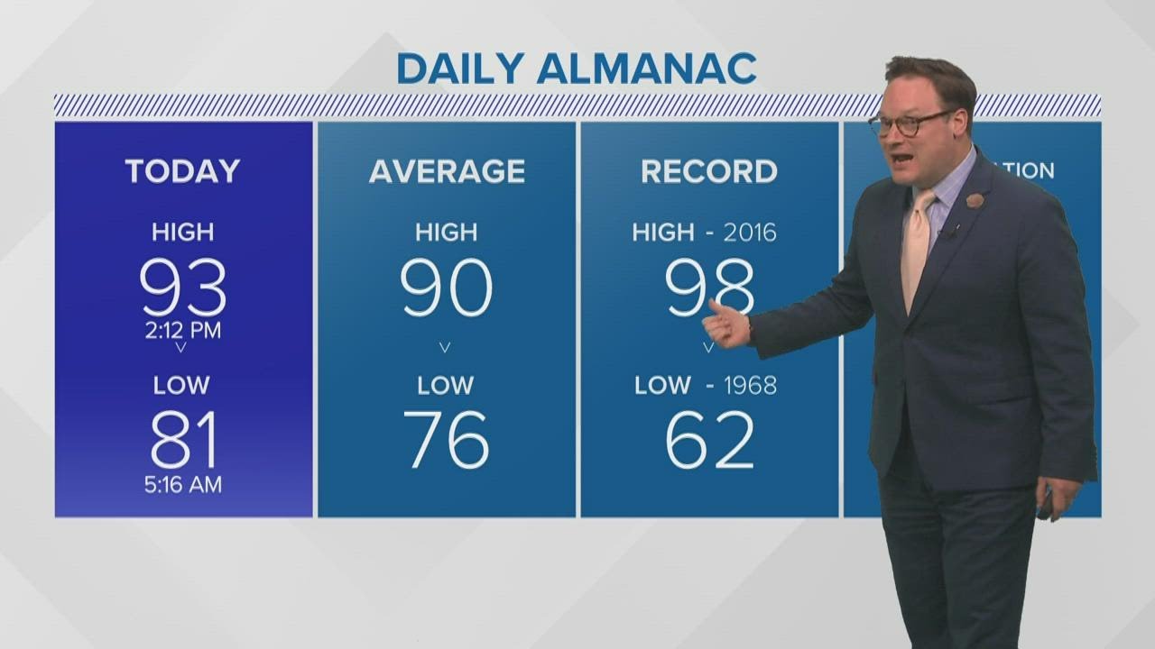 Weather: Another relatively dry day before weekend rain chances - YouTube
