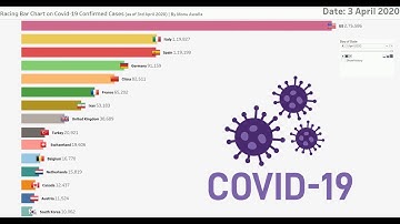Tableau Racing Bar Chart on Covid-19 Cases