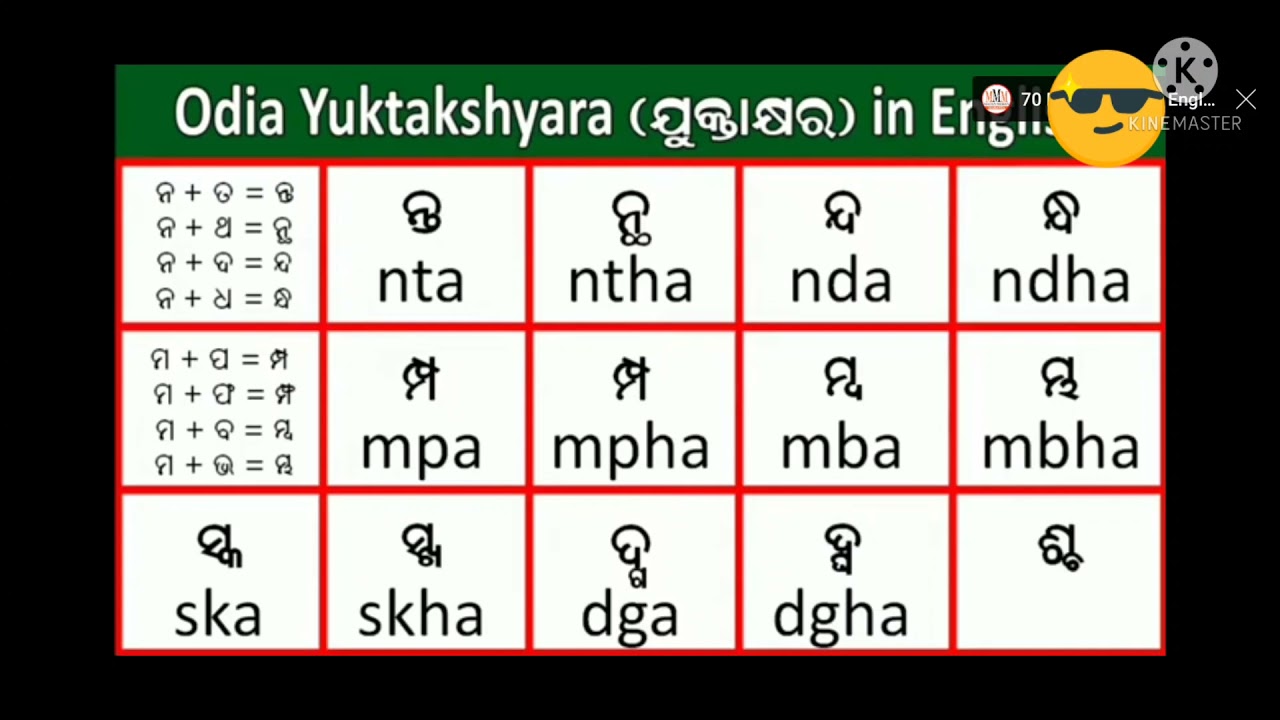 ODIA YUKTAKSHYARA SPELLING IN ENGLISH. like nka,nkha,nga,ngha,ncha,nchha,nka,njha,nta,ntha,nda etc