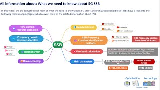 5G SSB Detailed Explanation (Theory + Practical + Configuration recommendation) screenshot 2