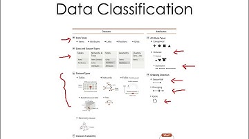 E0 271 : Graphics and Visualization : Data Representation