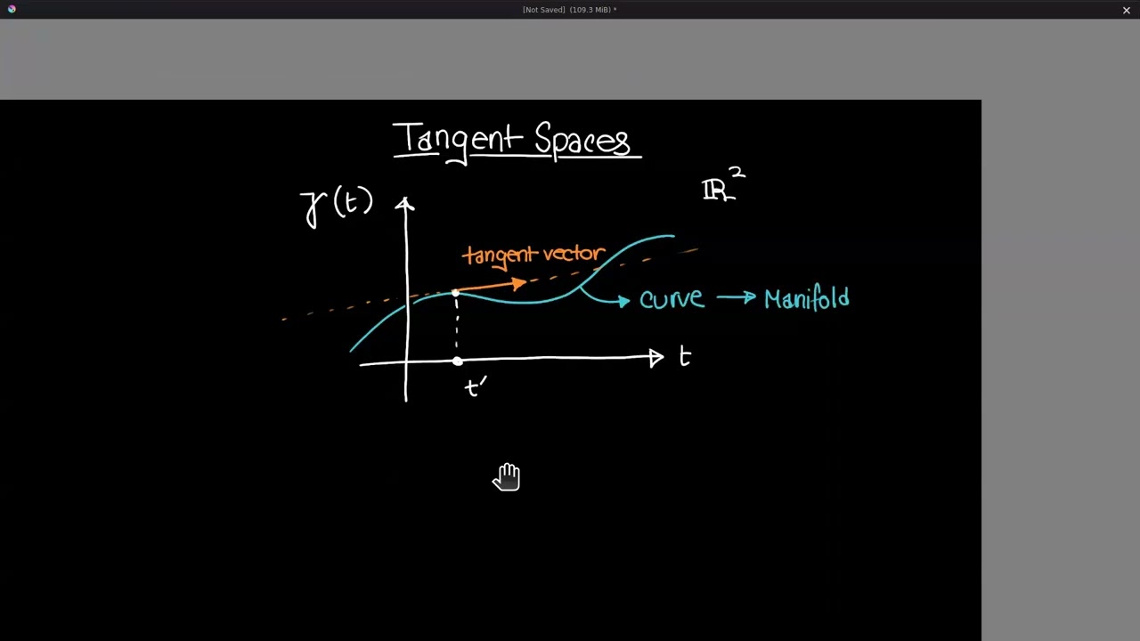 Lecture 1 (Part 2) | A Brief Look at Real Differential Geometry | Saif Ar Rasul