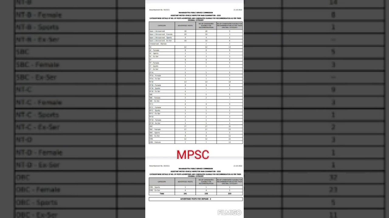 MPSC Assistant Motor Vehicle Inspector Main Exam 2020 Final Result