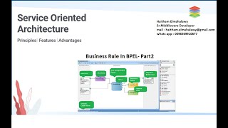 Businss Rule In BPEL/SOA - Part 2