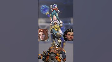 The Problem With Overwatch Heroes