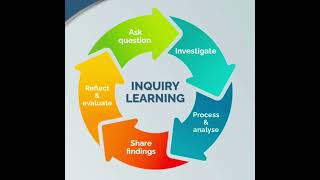 5 Syntax Steps of Problem Based Learning Model