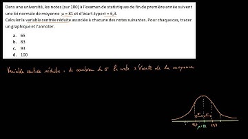 Variable centrée réduite
