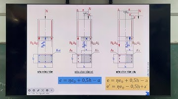 Kết cấu bê tông cốt thép 1 | Chương 5: Cấu kiện chịu nén￼ 