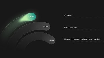 The Best Text-to-Speech Platform for Voice AI