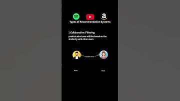 Collaborative Filtering in Recommender System | Types of Recommender System