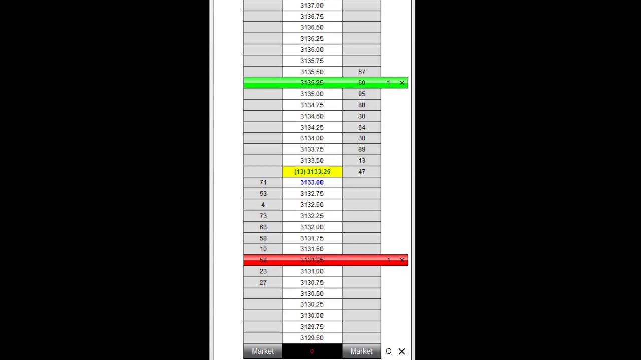 Configurar y Automatizar la Estrategia Breakeven