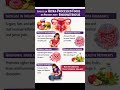 Ultra-Processed#EndometriosisAwareness#EndometriosisDiet#endometriosis#AntiInflammatory#shots#viral