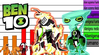 Niveles de poder de los aliens alterados de Ben 10 clasico