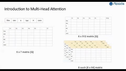 Attention Is All You Need - Part 2: Introduction to Multi-Head & decoding the mathematics behind.