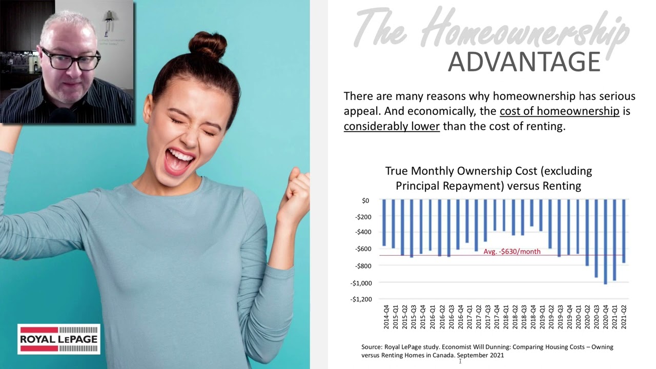 The Charlton Advantage 2022 Real Estate Market Forecast from Milton