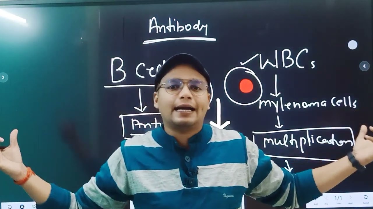 Hybridoma Technology &  Monoclonal Antibodies, L-5 Unit-3 Biotechnology 6th sem