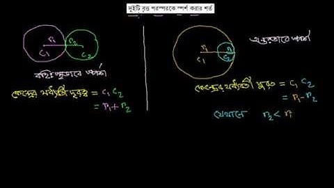 দুইটি বৃত্ত পরস্পরকে স্পর্শ করার শর্ত