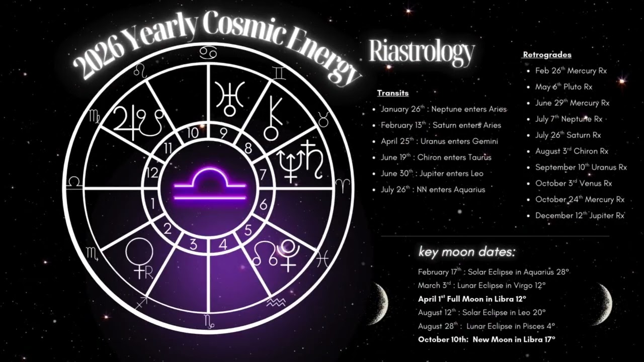 Гороскоп Весов 2026: грядут важные перемены + энергетические сдвиги ✨ 