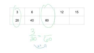 TDT1 Task3