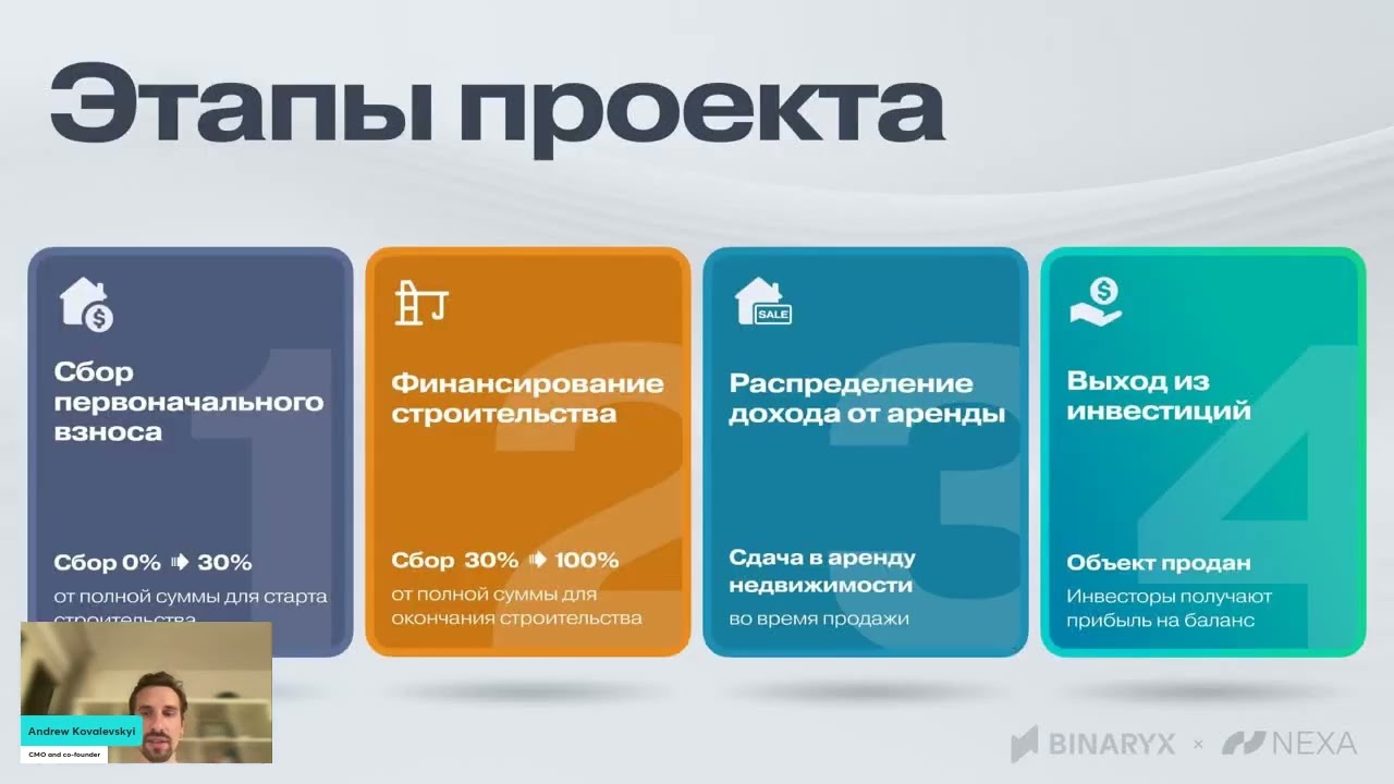 Презентация Nexa Sky Garden в инвестициях на этапе строительства