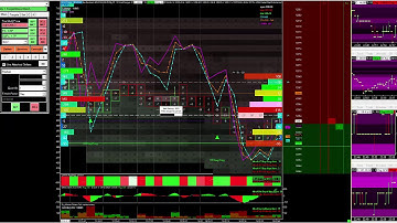 BackTest on GC with 25 tick TP SL with HFT Buy sell Algo alert 14th sept 2K18